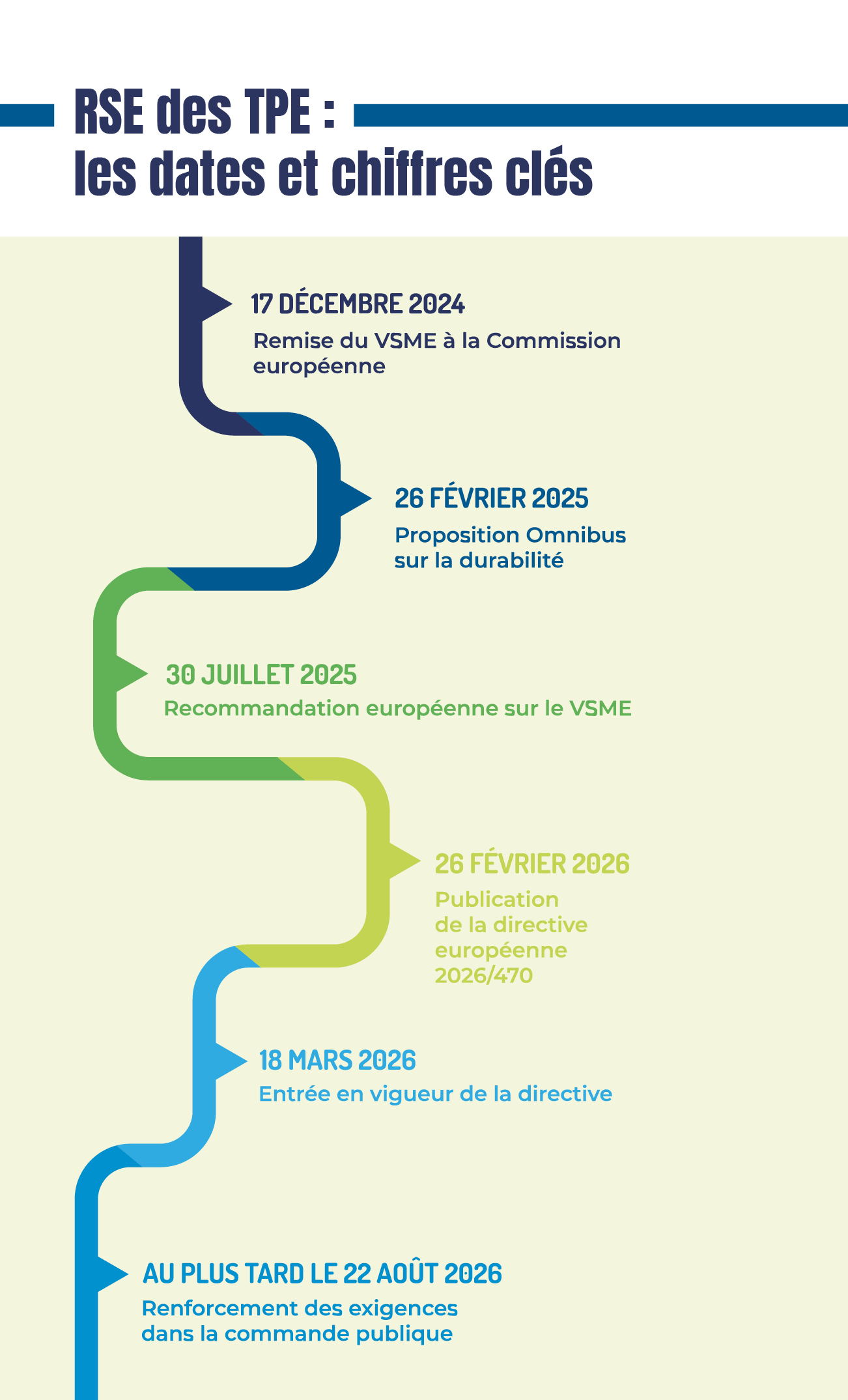 infographie du mois