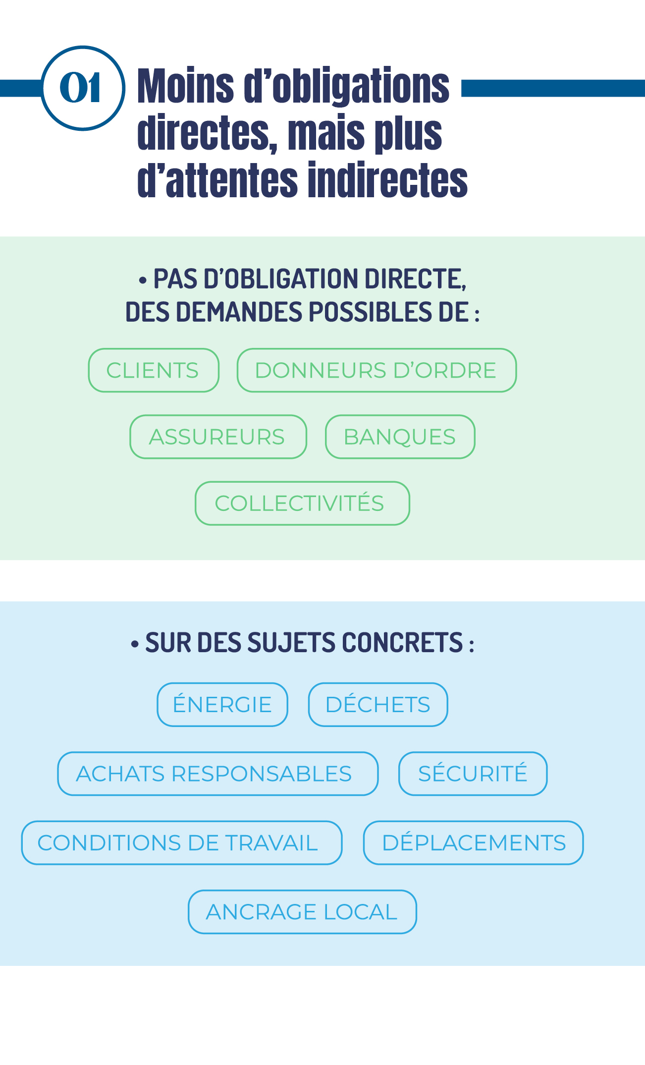 infographie du mois