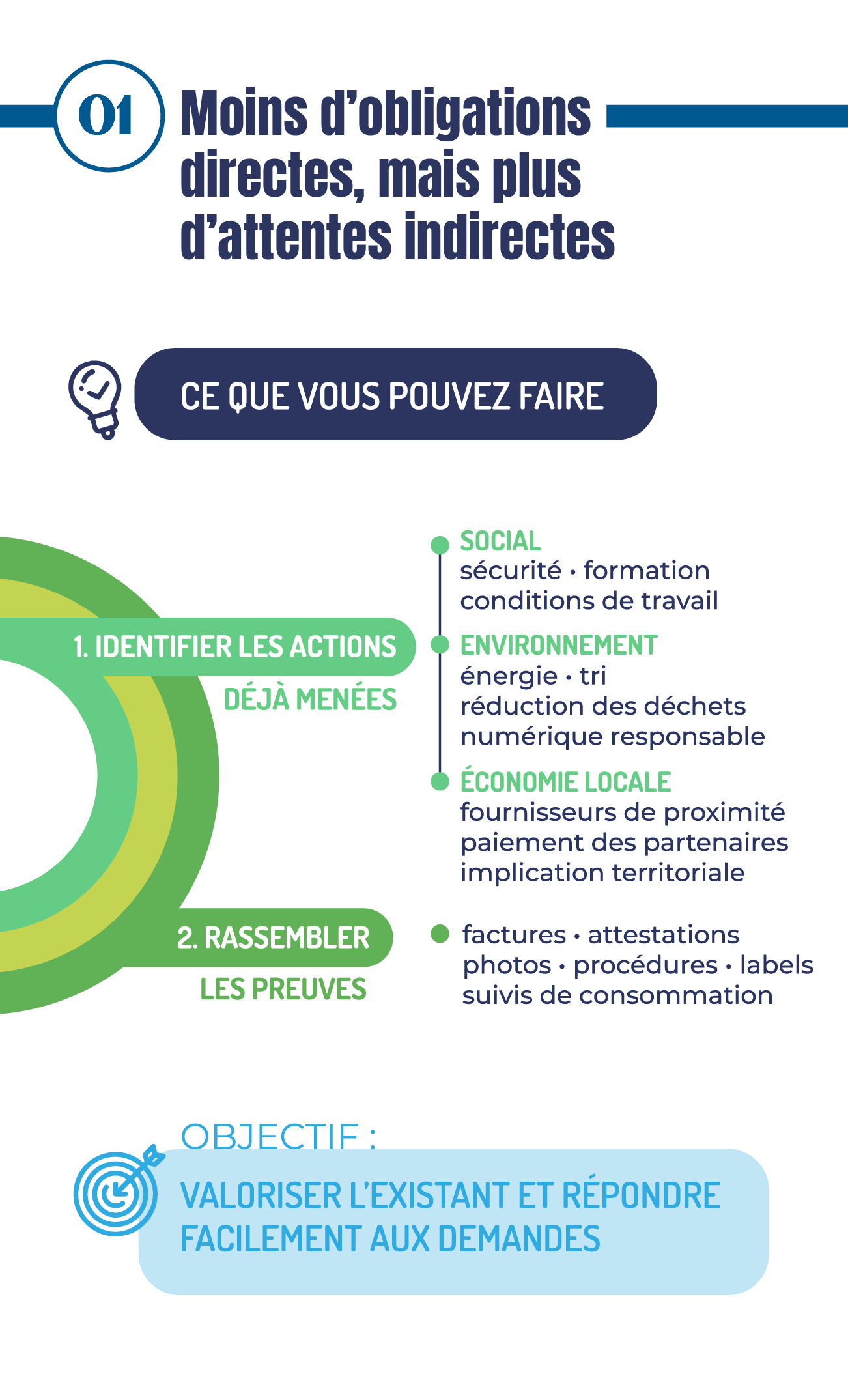 infographie du mois