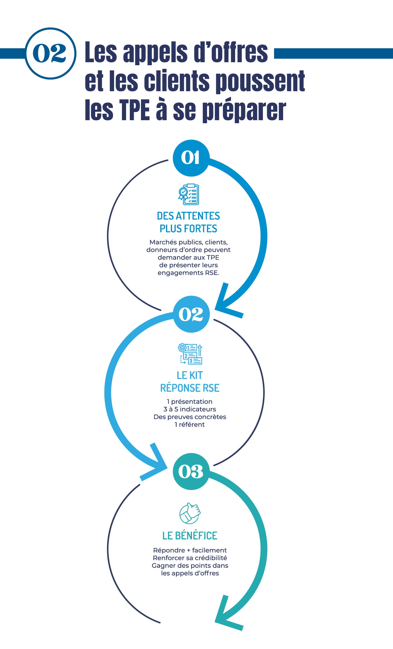 infographie du mois