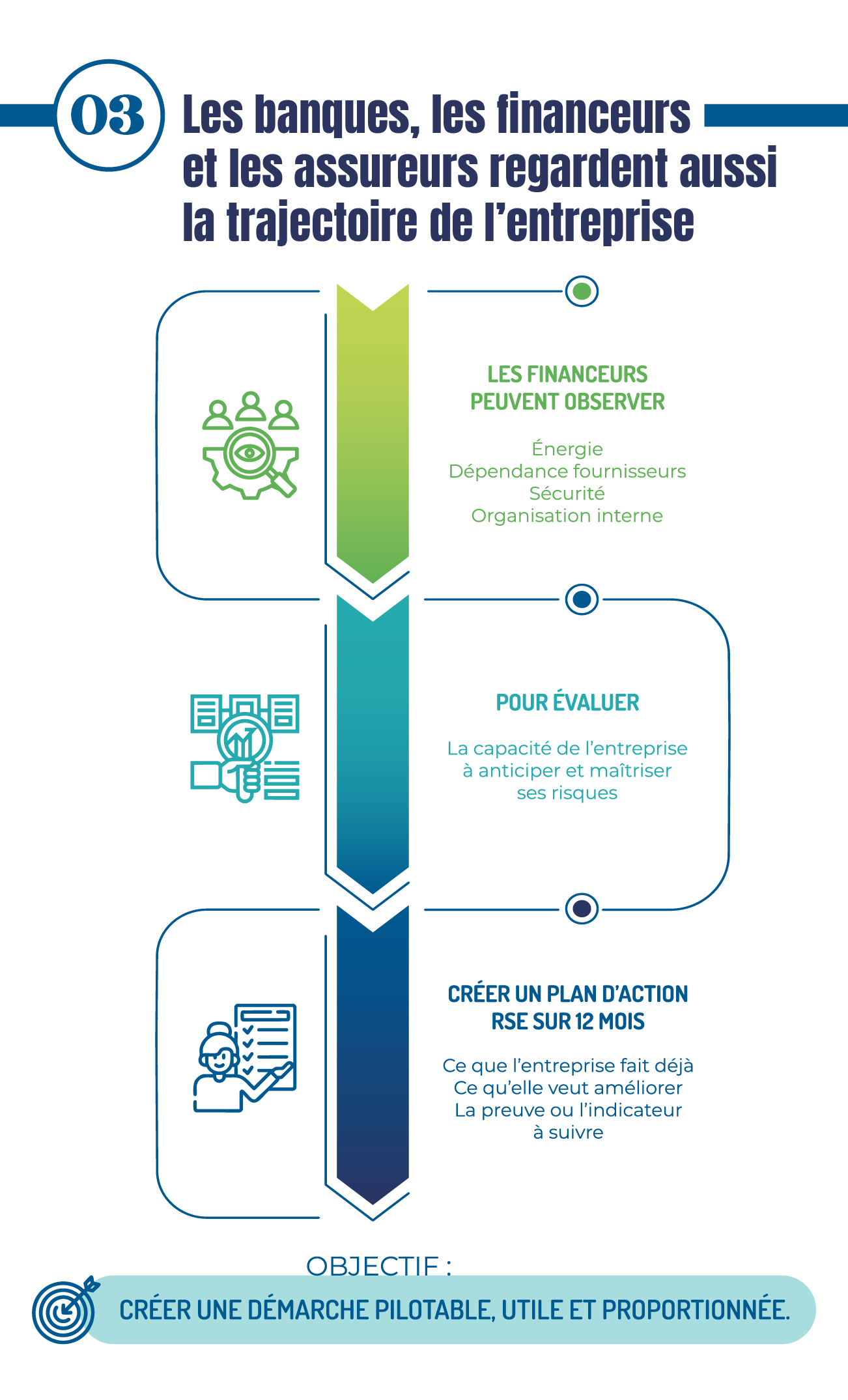 infographie du mois