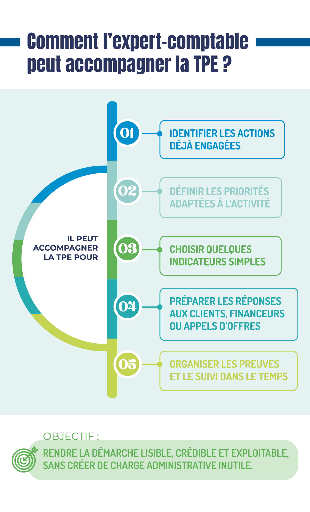 infographie du mois