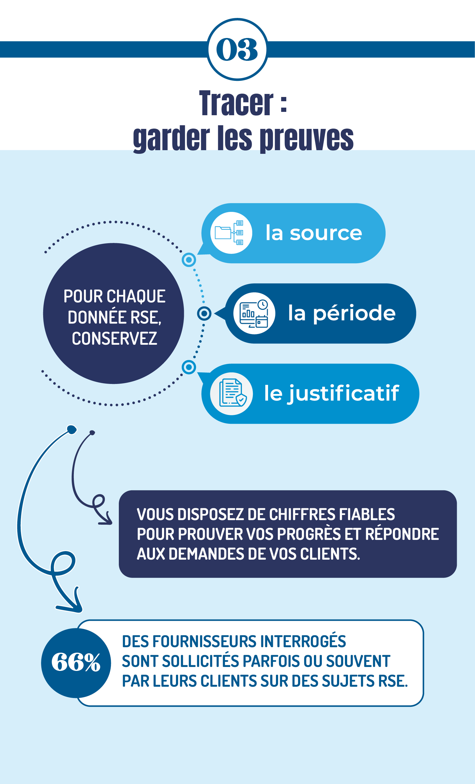 infographie du mois